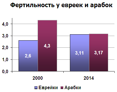 Image result for ÐµÐ²ÑÐµÐ¹ÑÐºÐ¸Ðµ Ð´ÐµÑÐ¸ Ð¸Ð·ÑÐ°Ð¸Ð»Ñ ÑÐ¾Ð¶Ð´Ð°ÐµÐ¼Ð¾ÑÑÑ