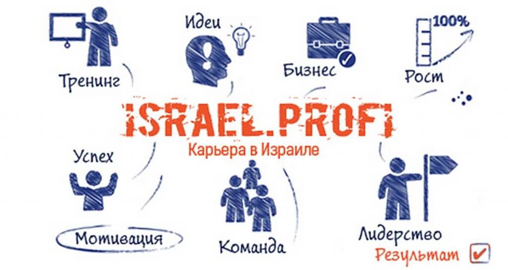 israel